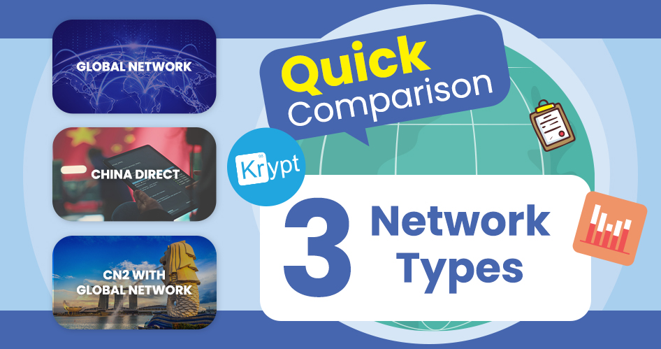 Quick Comparison Global Network vs China Direct vs CN2 with Global Network