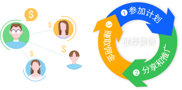 Krypt 推荐计划