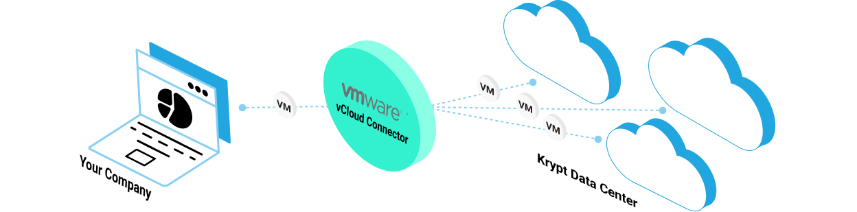 About the vCloud Connector